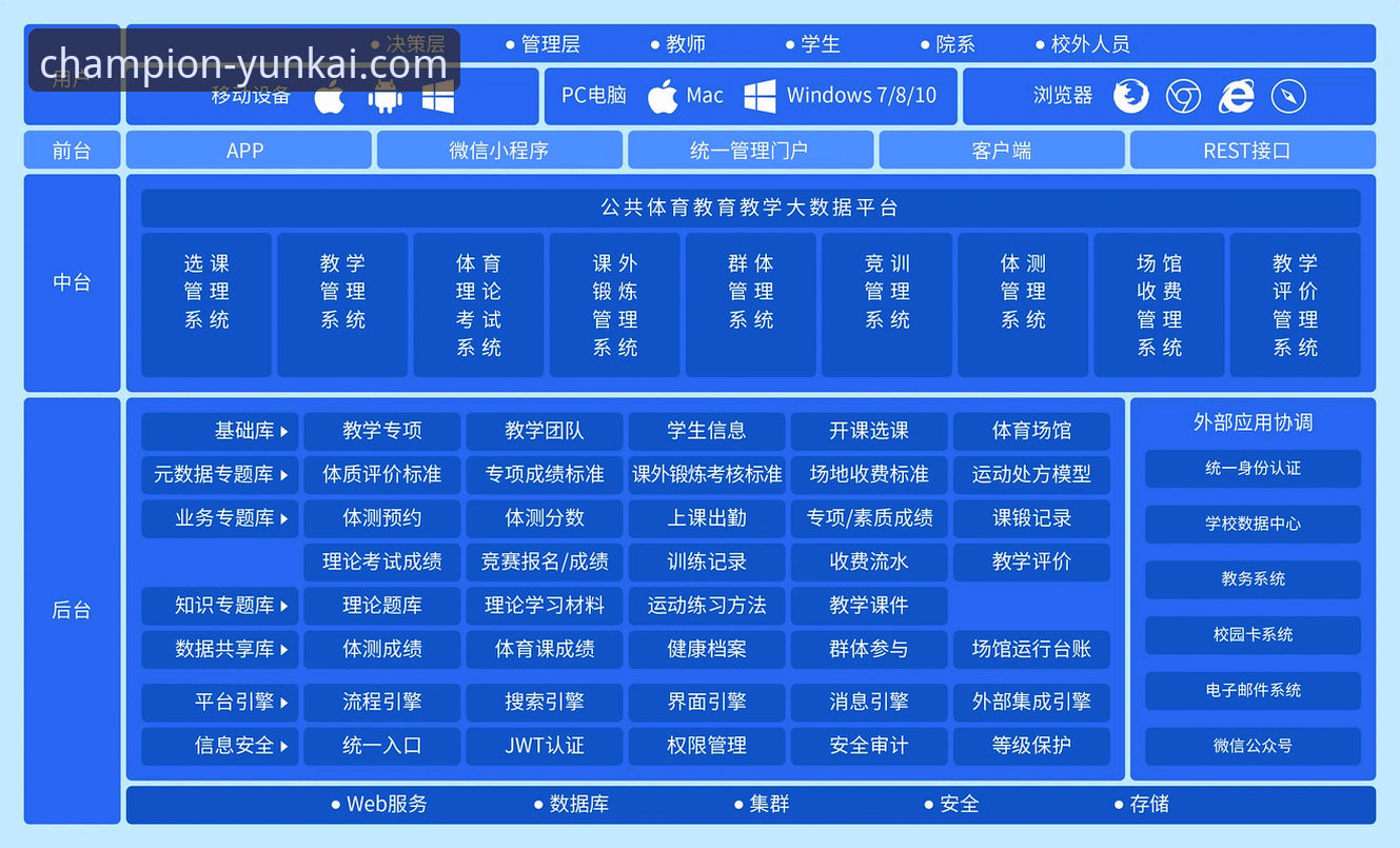 云开体育平台数据服务详解：专业体育数据如何重塑观赛体验